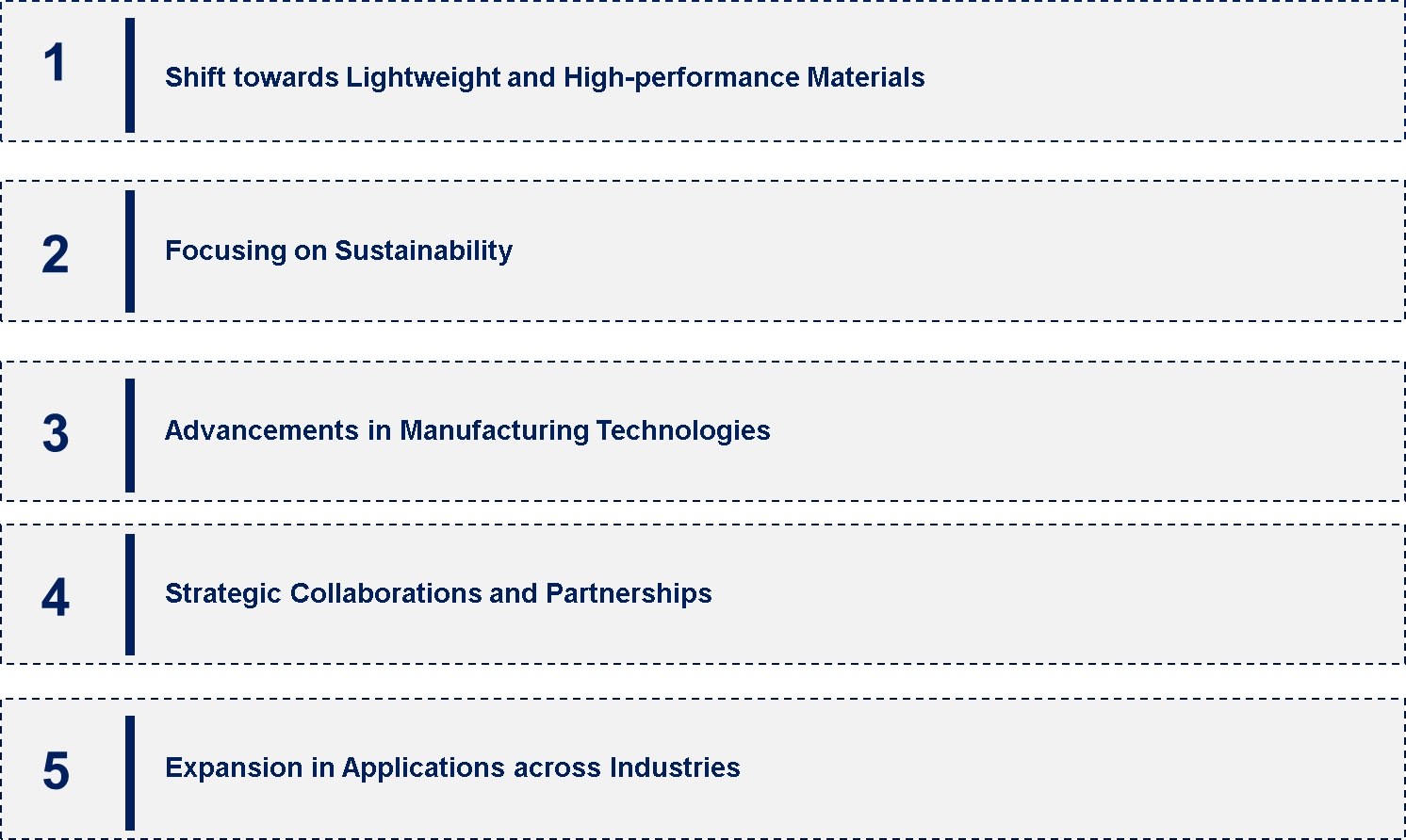 Tooling Resin Market Emerging Trend